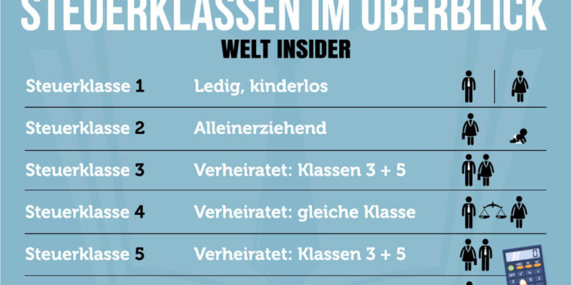 steuerklasse verheiratet