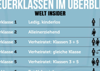 steuerklasse verheiratet